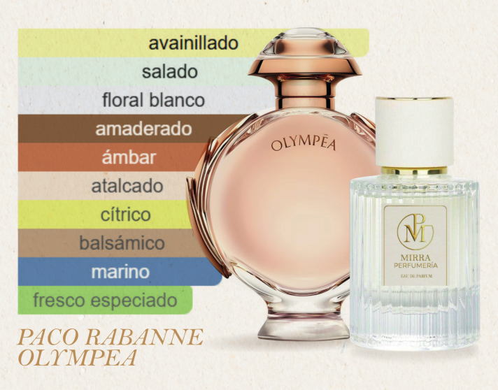 Mirra Perfumería